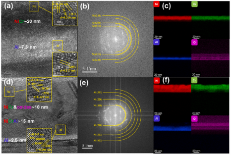 7.5 nm Al/20 nm NiCr双层薄膜的横截面显微结构分析