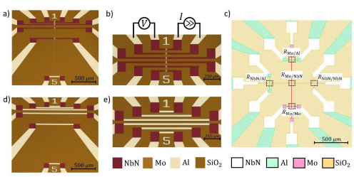 样品光学照片:(a)(d) 宽度3 μm、长度3–768 μm的电阻器（无/有铝绷带层）;(b)(e) 等尺寸电阻器（无/有绷带层）(b)中标示四探针法测量电路;(c) 界面电阻测试结构，虚线框标出测试界面位置