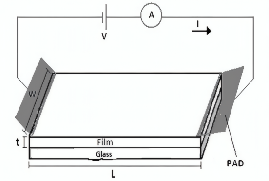 使用铝PAD法测量表面电阻