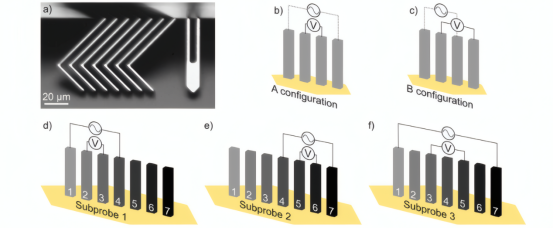 微四探针（M4PP）配置和子探头