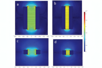 对于硅基上的铝接触点，在四种不同尺寸下的电场TLM模拟