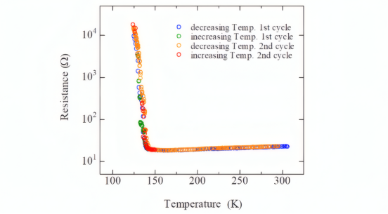 α-(BEDT-TTF)₂I₃四端电阻的温度依赖性