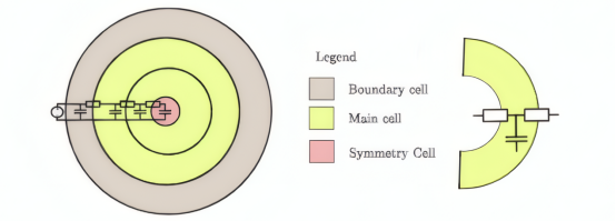 有限体积法和 TLM 的比较