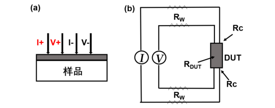 （a）四探针法测试示意图;（b）四探针法测试等效电路图