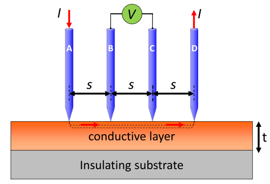 不同温度下ITO薄膜的迁移率变化曲线