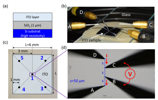 不同测量方法得到的方块电阻对比