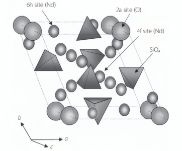 Nd₉.₃₃(SiO₄)₆O₂的拟议磷灰石型晶体结构