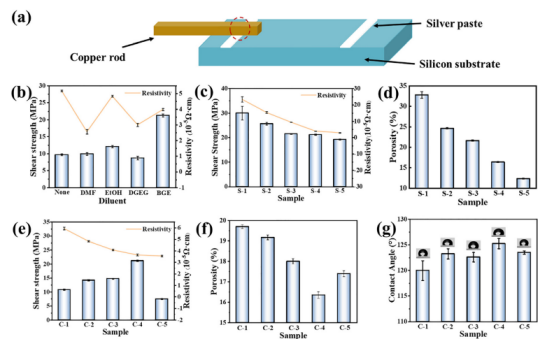 电阻率与剪切强度测试方法示意