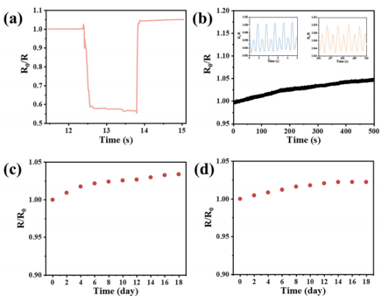 SP-CY稳定性表征