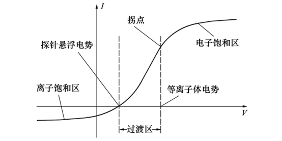 I-V曲线.png
