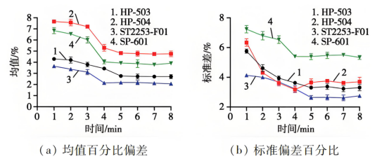 电阻率百分比偏差.png 电阻率百分比偏差.png