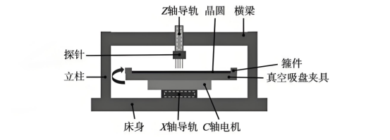 晶圆检测装置示意图.png 晶圆检测装置示意图.png