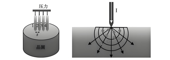 平坦接触(左)载流子扩撒梯度(右).png 平坦接触(左)载流子扩撒梯度(右).png
