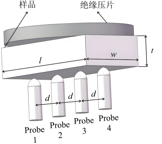 四探针测量示意图.png 四探针测量示意图.png