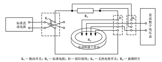 四探针测试仪测量原理：外侧两根探针通电流，内侧两根取压降.png